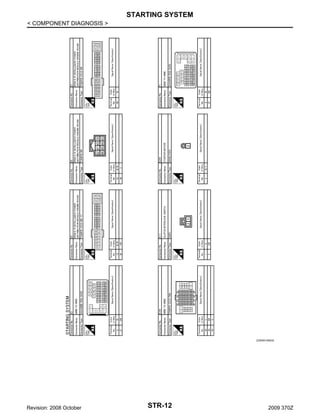 STARTING SYSTEM
< COMPONENT DIAGNOSIS >

JCBWA1065GB

Revision: 2008 October

STR-12

2009 370Z

 
