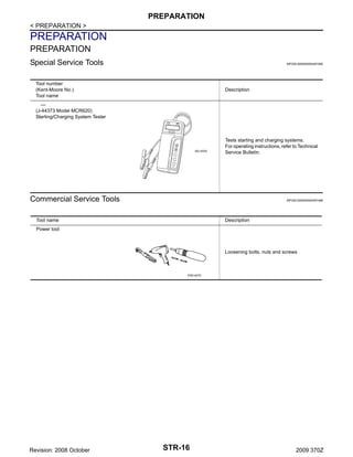 PREPARATION
< PREPARATION >

PREPARATION
PREPARATION
Special Service Tools

INFOID:0000000004457485

Tool number
(Kent-Moore No.)
Tool name

Description

—
(J-44373 Model MCR620)
Starting/Charging System Tester

SEL403X

Tests starting and charging systems.
For operating instructions, refer to Technical
Service Bulletin.

Commercial Service Tools

INFOID:0000000004457486

Tool name

Description

Power tool

Loosening bolts, nuts and screws

PIIB1407E

Revision: 2008 October

STR-16

2009 370Z

 