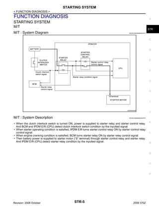 STARTING SYSTEM
< FUNCTION DIAGNOSIS >

FUNCTION DIAGNOSIS

A

STARTING SYSTEM
M/T

STR

M/T : System Diagram

INFOID:0000000004457473

C

D

E

F

G

H

I

JSMIA0095GB

M/T : System Description

J

INFOID:0000000004457474

• When the clutch interlock switch is turned ON, power is supplied to starter relay and starter control relay.
And BCM and IPDM E/R (CPU) detect clutch interlock switch condition by the inputted signal.
• When starter operating condition is satisfied, IPDM E/R turns starter control relay ON by starter control relay
control signal.
• When engine cranking condition is satisfied, BCM turns starter relay ON by starter relay control signal.
• Then battery power is supplied to starter motor (“S” terminal) through starter control relay and starter relay.
And IPDM E/R (CPU) detect starter relay condition by the inputted signal.

K

L

M

N

O

P

Revision: 2008 October

STR-5

2009 370Z

 