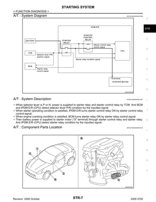 STARTING SYSTEM
< FUNCTION DIAGNOSIS >

A/T : System Diagram

INFOID:0000000004457498

A

STR

C

D

E

F

G

H
JSMIA0096GB

A/T : System Description

INFOID:0000000004457497

• When selector lever is P or N, power is supplied to starter relay and starter control relay by TCM. And BCM
and IPDM E/R (CPU) detect selector lever P/N condition by the inputted signal.
• When starter operating condition is satisfied, IPDM E/R turns starter control relay ON by starter control relay
control signal.
• When engine cranking condition is satisfied, BCM turns starter relay ON by starter relay control signal.
• Then battery power is supplied to starter motor (“S” terminal) through starter control relay and starter relay.
And IPDM E/R (CPU) detect starter relay condition by the inputted signal.

A/T : Component Parts Location

I

J

K

INFOID:0000000004457476

L

M

N

O

P

JSBIA0039ZZ

Revision: 2008 October

STR-7

2009 370Z

 