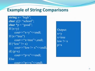 Example of String Comparisons
11
string x= “high”;
char y[]= “school”;
char *p = “good”;
If (x<y)
cout<<“x<y”<<endl;
If (x<“tree”)
cout<<“x<tree”<,endl;
If (“low” != x)
cout<<“low != x”<<endl;
if( (p>x)
cout<<“p>x”<<endl;
Else
cout<<“p<=x”<<endl;
Output:
x<y
x<tree
low != x
p>x
 