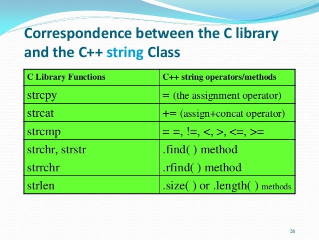 Strinng Classes in c++