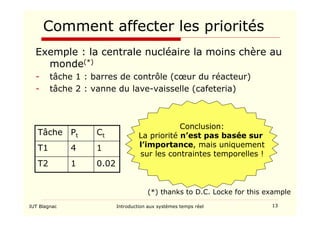 IUT Blagnac Introduction aux systèmes temps réel 13
Comment affecter les priorités
Exemple : la centrale nucléaire la moins chère au
monde(*)
- tâche 1 : barres de contrôle (cœur du réacteur)
- tâche 2 : vanne du lave-vaisselle (cafeteria)
(*) thanks to D.C. Locke for this example
0.02
1
T2
1
4
T1
Ct
Pt
Tâche
Conclusion:
La priorité n’est pas basée sur
l’importance, mais uniquement
sur les contraintes temporelles !
 