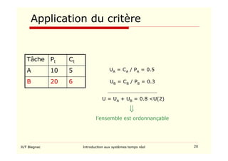 IUT Blagnac Introduction aux systèmes temps réel 20
Application du critère
6
20
B
5
10
A
Ct
Pt
Tâche
UA = CA / PA = 0.5
UB = CB / PB = 0.3
U = UA + UB = 0.8 U(2)
l’ensemble est ordonnançable
⇒
 