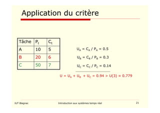 IUT Blagnac Introduction aux systèmes temps réel 21
Application du critère
7
50
C
6
20
B
5
10
A
Ct
Pt
Tâche
UA = CA / PA = 0.5
UB = CB / PB = 0.3
UC = CC / PC = 0.14
U = UA + UB + UC = 0.94  U(3) ≈ 0.779
 