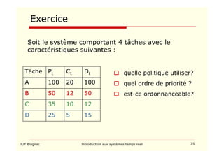 IUT Blagnac Introduction aux systèmes temps réel 35
Exercice
50
12
50
B
5
10
20
Ct
15
25
D
12
35
C
100
100
A
Dt
Pt
Tâche  quelle politique utiliser?
 quel ordre de priorité ?
 est-ce ordonnanceable?
Soit le système comportant 4 tâches avec le
caractéristiques suivantes :
 