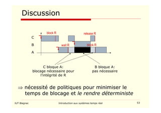 IUT Blagnac Introduction aux systèmes temps réel 53
Discussion
A
B
C
block R
wait R
release R
block R
C bloque A:
blocage nécessaire pour
l’intégrité de R
B bloque A:
pas nécessaire
⇒ nécessité de politiques pour minimiser le
temps de blocage et le rendre déterministe
 