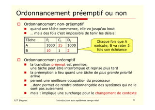 IUT Blagnac Introduction aux systèmes temps réel 9
Ordonnancement préemptif ou non
 Ordonnancement non-préemptif
 quand une tâche commence, elle va jusqu’au bout
 … mais des fois c’est impossible de tenir les délais:
 Ordonnancement préemptif
 la transition préempt est permise;
une tâche peut être interrompue et reprise plus tard
 la préemption a lieu quand une tâche de plus grande priorité
arrive
 permet une meilleure occupation du processeur
 …donc permet de rendre ordonnançable des systèmes qui ne le
sont pas autrement
 mais : implique une surcharge pour le changement de contexte
2
1000
Dt
1
10
B
25
1000
A
Ct
Pt
Tâche Chaque fois que A
exécute, B va rater 2
fois son échéance
 