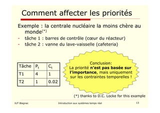 IUT Blagnac Introduction aux systèmes temps réel 13
Comment affecter les priorités
Exemple : la centrale nucléaire la moin...