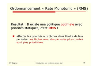 IUT Blagnac Introduction aux systèmes temps réel 15
Ordonnancement « Rate Monotonic » (RMS)
Résultat : Il existe une polit...