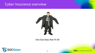#RSAC
2
One Size Does Not Fit All
Cyber Insurance overview
 