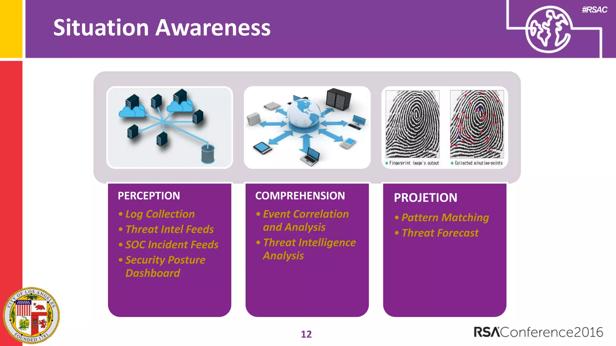 #RSAC
Situation Awareness
12
PERCEPTION
•Log Collection
•Threat Intel Feeds
•SOC Incident Feeds
•Security Posture
Dashboard
COMPREHENSION
•Event Correlation
and Analysis
•Threat Intelligence
Analysis
PROJETION
•Pattern Matching
•Threat Forecast
 