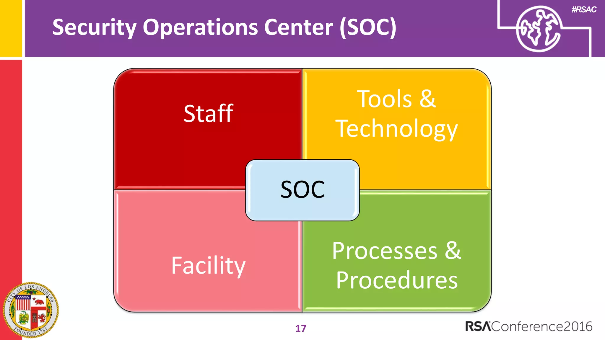 #RSAC
Security Operations Center (SOC)
17
Staff
Tools &
Technology
Facility
Processes &
Procedures
SOC
 
