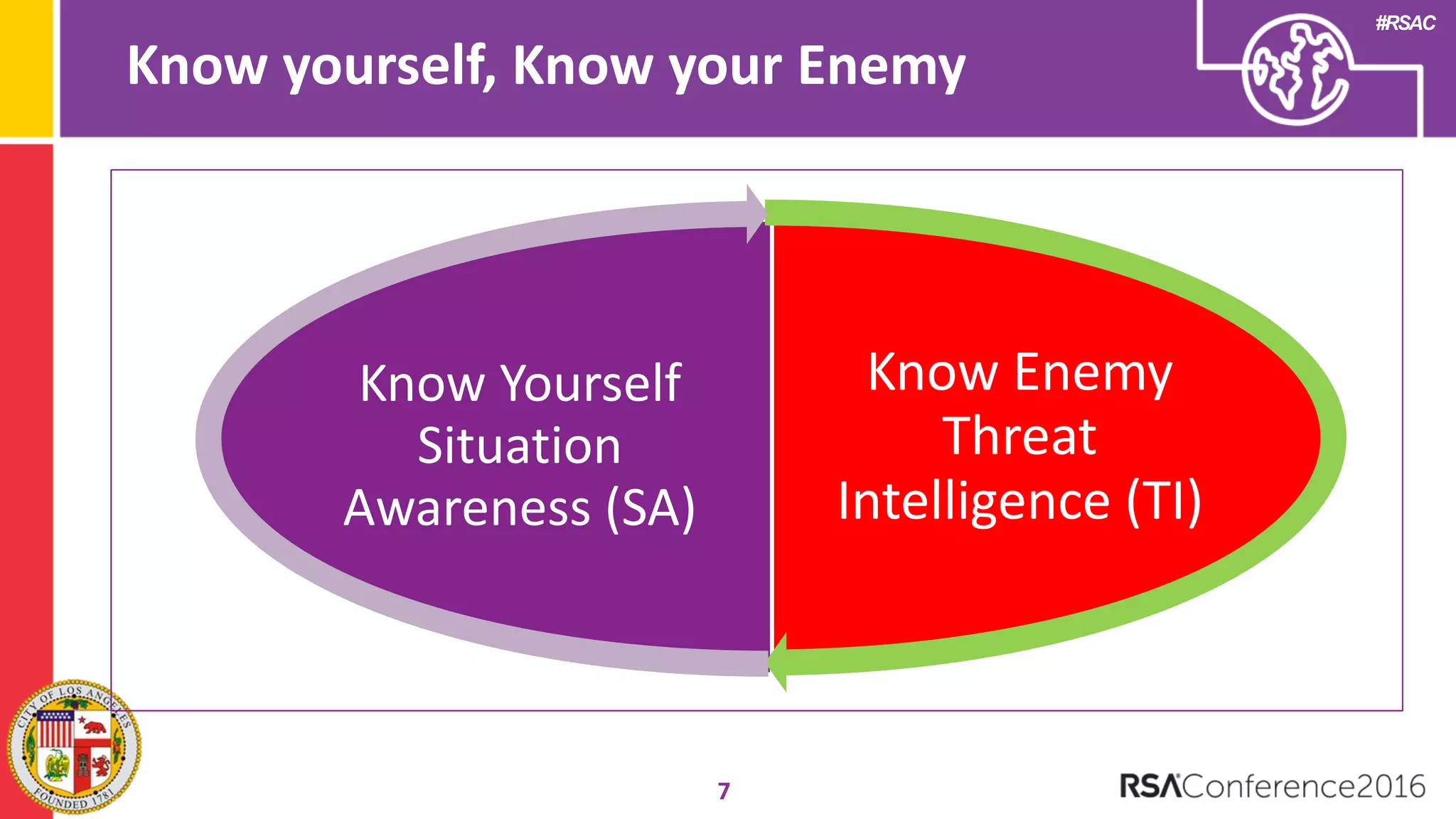 #RSAC
Know yourself, Know your Enemy
7
Know Enemy
Threat
Intelligence (TI)
Know Yourself
Situation
Awareness (SA)
 