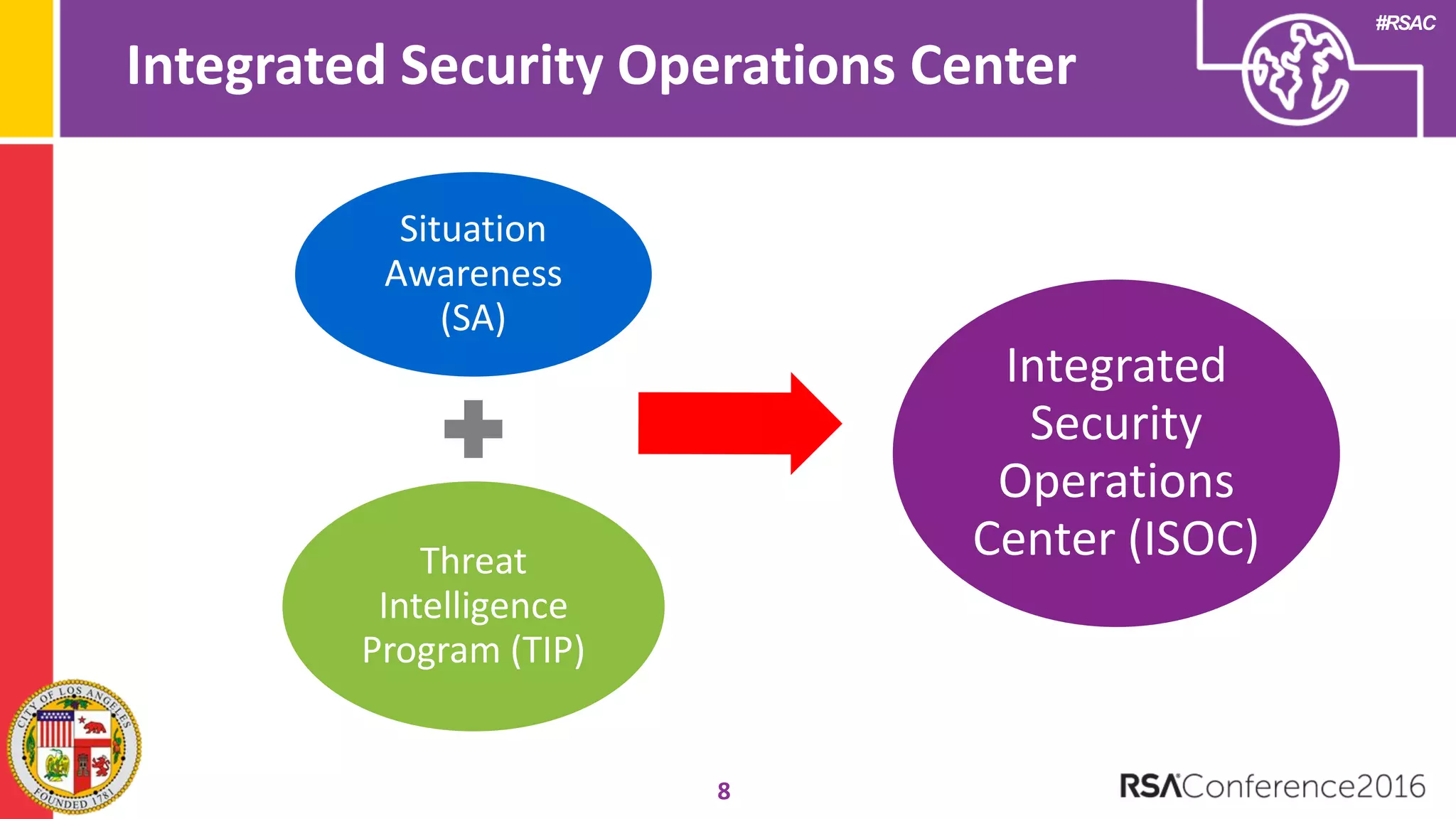 #RSAC
Integrated Security Operations Center
8
Situation
Awareness
(SA)
Threat
Intelligence
Program (TIP)
Integrated
Security
Operations
Center (ISOC)
 