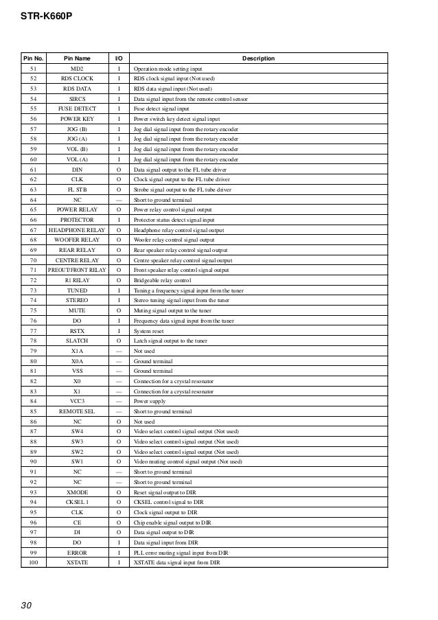 Service Manual - Sony STR-K660P