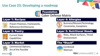Cyber Defense Matrix.pdf Cyber Defense Matrix: Revolutions | PPTX
