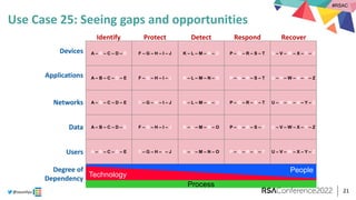 Cyber Defense Matrix.pdf Cyber Defense Matrix: Revolutions | PPTX