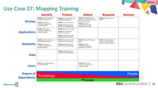 Cyber Defense Matrix.pdf Cyber Defense Matrix: Revolutions | PPTX