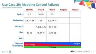 Cyber Defense Matrix.pdf Cyber Defense Matrix: Revolutions | PPTX