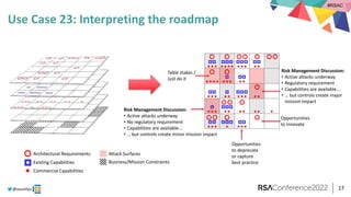 #RSAC
@sounilyu
Use Case 23: Interpreting the roadmap
17
   
 
  
 
  
   
 ...