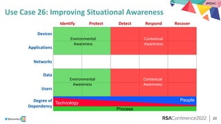 #RSAC
@sounilyu
Use Case 26: Improving Situational Awareness
23
Devices
Applications
Networks
Data
Users
Degree of
Depende...