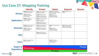 #RSAC
@sounilyu
Use Case 27: Mapping Training
28
Identify Protect Detect Respond Recover
Technology
People
Process
Devices...