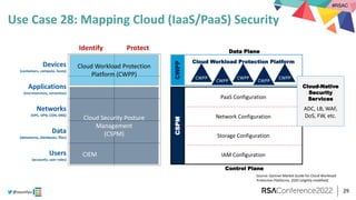 #RSAC
@sounilyu
Use Case 28: Mapping Cloud (IaaS/PaaS) Security
29
Identify Protect
Cloud Security Posture
Management
(CSP...