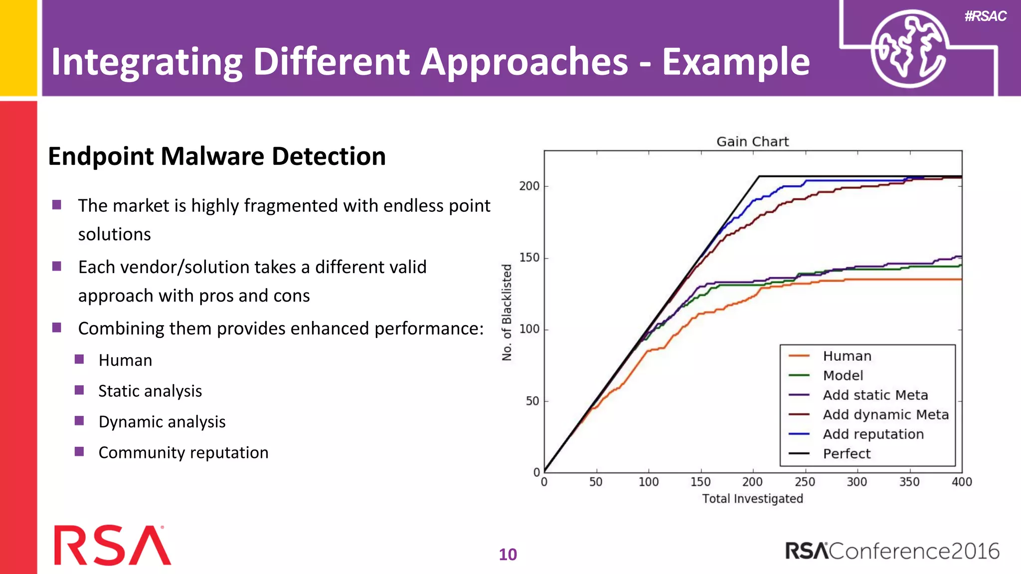 #RSAC
Integrating Different Approaches - Example
Endpoint Malware Detection
The market is highly fragmented with endless point
solutions
Each vendor/solution takes a different valid
approach with pros and cons
Combining them provides enhanced performance:
Human
Static analysis
Dynamic analysis
Community reputation
10
 