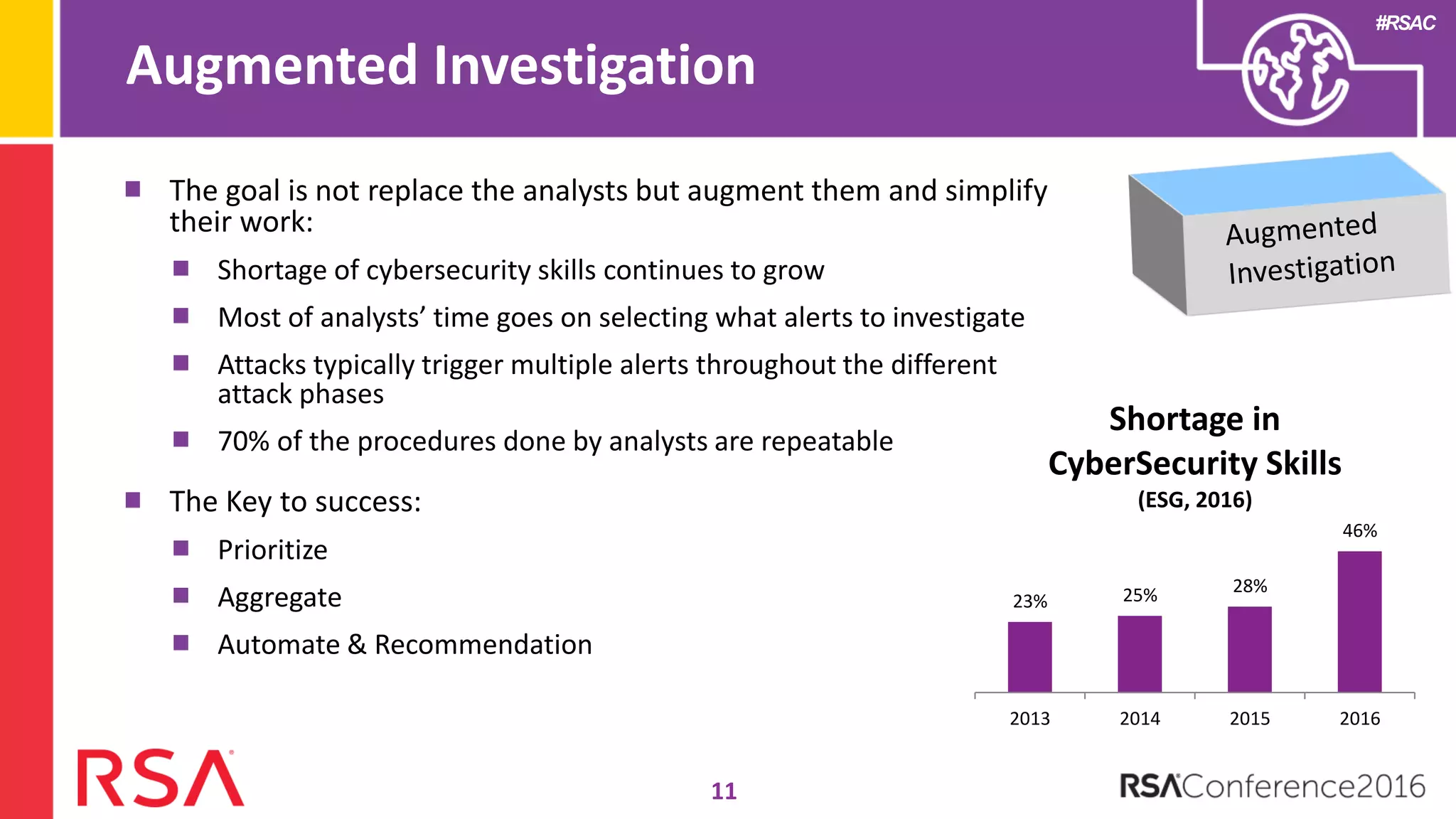 #RSAC
Augmented Investigation
11
The goal is not replace the analysts but augment them and simplify
their work:
Shortage of cybersecurity skills continues to grow
Most of analysts’ time goes on selecting what alerts to investigate
Attacks typically trigger multiple alerts throughout the different
attack phases
70% of the procedures done by analysts are repeatable
The Key to success:
Prioritize
Aggregate
Automate & Recommendation
23% 25% 28%
46%
2013 2014 2015 2016
Shortage in
CyberSecurity Skills
(ESG, 2016)
 