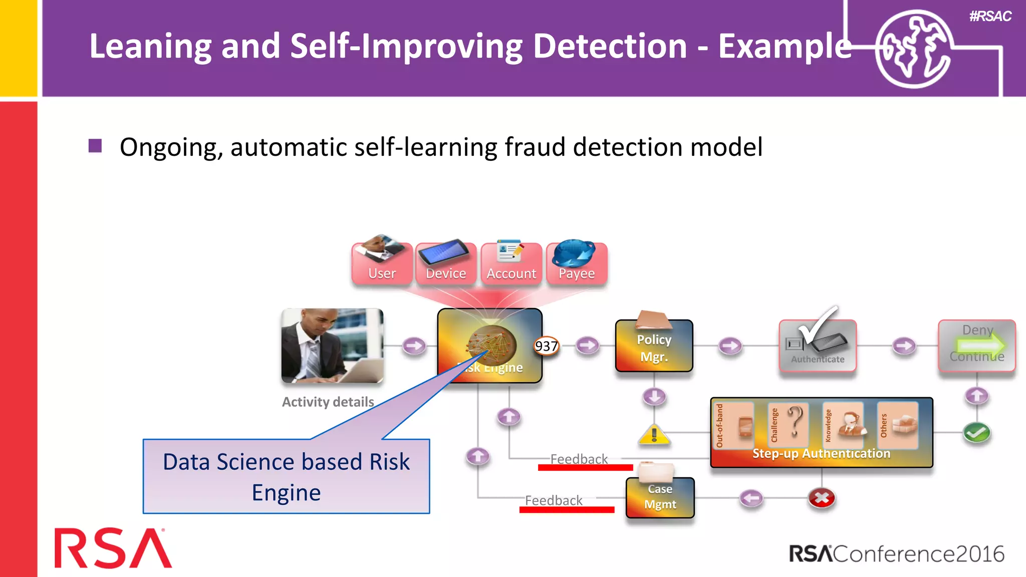#RSAC
Leaning and Self-Improving Detection - Example
Ongoing, automatic self-learning fraud detection model
Risk Engine
Case
Mgmt
Activity details
Policy
Mgr.
Device Payee
Authenticate Continue
Step-up AuthenticationFeedback
Feedback
Challenge
Out-of-band
Others
Knowledge
271937
Deny
User
Data Science based Risk
Engine
Account
 