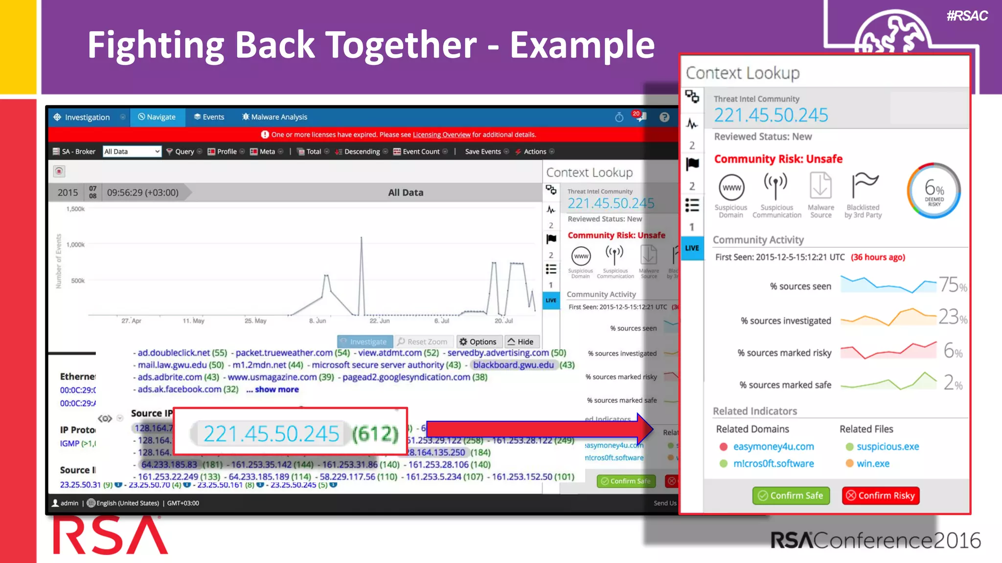 #RSAC
Fighting Back Together - Example
 