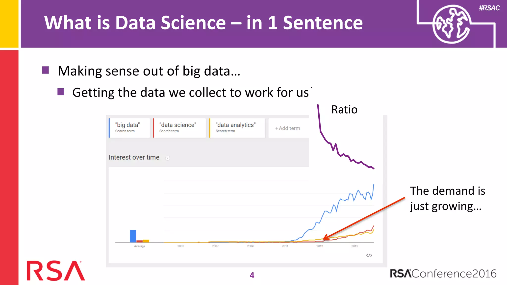 #RSAC
What is Data Science – in 1 Sentence
Making sense out of big data…
Getting the data we collect to work for us!
4
The demand is
just growing…
Ratio
 