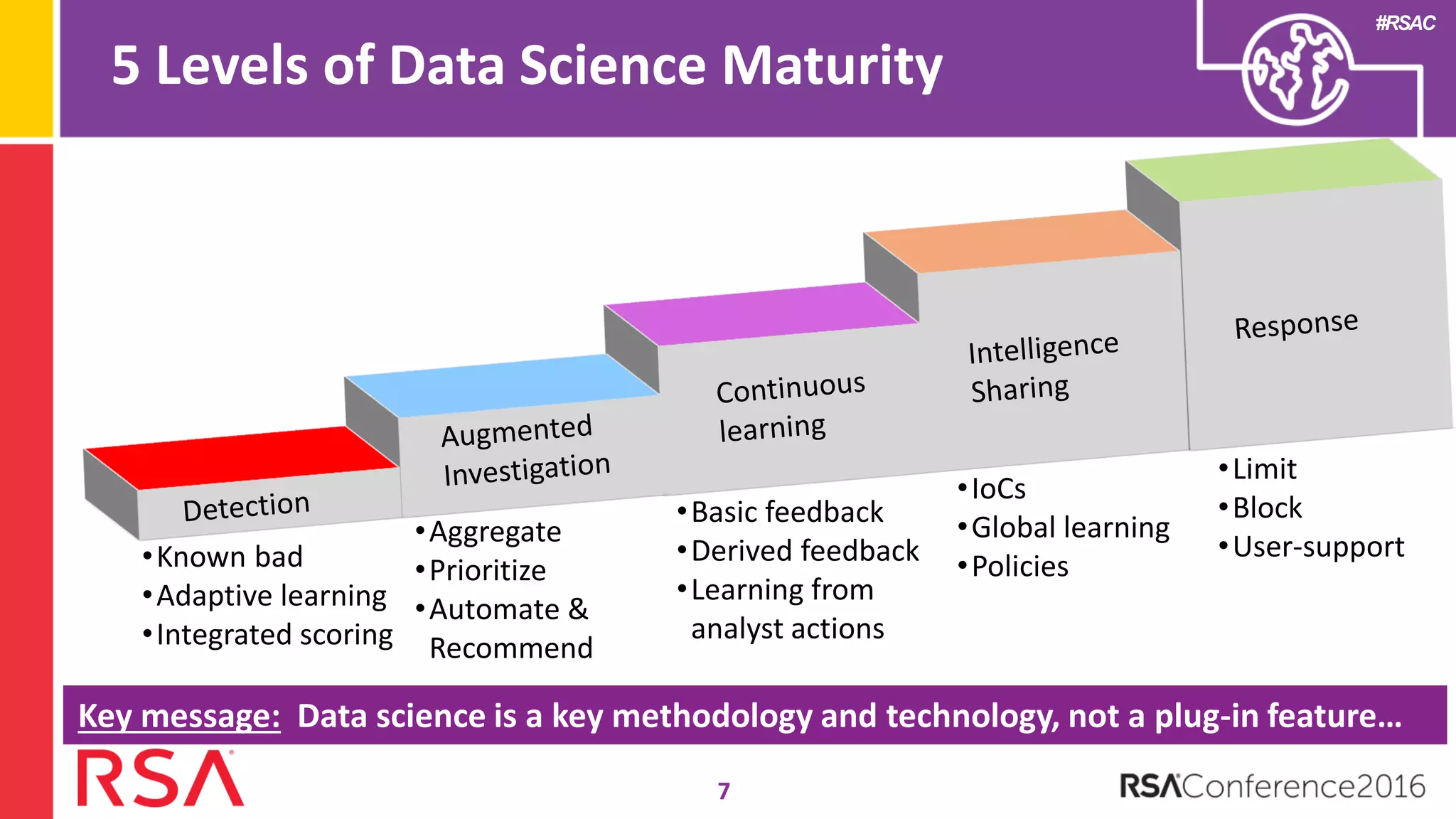 #RSAC
5 Levels of Data Science Maturity
7
•Known bad
•Adaptive learning
•Integrated scoring
•Aggregate
•Prioritize
•Automate &
Recommend
•Basic feedback
•Derived feedback
•Learning from
analyst actions
•IoCs
•Global learning
•Policies
Key message: Data science is a key methodology and technology, not a plug-in feature…
•Limit
•Block
•User-support
 