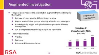 #RSAC
Augmented Investigation
11
The goal is not replace the analysts but augment them and simplify
their work:
Shortage of cybersecurity skills continues to grow
Most of analysts’ time goes on selecting what alerts to investigate
Attacks typically trigger multiple alerts throughout the different
attack phases
70% of the procedures done by analysts are repeatable
The Key to success:
Prioritize
Aggregate
Automate & Recommendation
23% 25% 28%
46%
2013 2014 2015 2016
Shortage in
CyberSecurity Skills
(ESG, 2016)
 