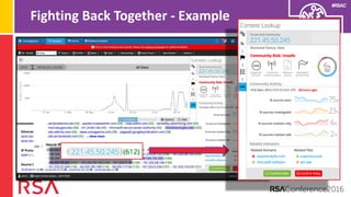 #RSAC
Fighting Back Together - Example
 