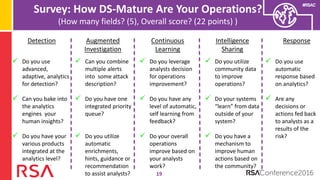 #RSAC
Survey: How DS-Mature Are Your Operations?
(How many fields? (5), Overall score? (22 points) )
19
Detection Augmented
Investigation
Continuous
Learning
Intelligence
Sharing
 Do you use
advanced,
adaptive, analytics
for detection?
 Can you bake into
the analytics
engines your
human insights?
 Do you have your
various products
integrated at the
analytics level?
Response
 Can you combine
multiple alerts
into some attack
description?
 Do you have one
integrated priority
queue?
 Do you utilize
automatic
enrichments,
hints, guidance or
recommendation
to assist analysts?
 Do you leverage
analysts decision
for operations
improvement?
 Do you have any
level of automatic,
self learning from
feedback?
 Do your overall
operations
improve based on
your analysts
work?
 Do you utilize
community data
to improve
operations?
 Do your systems
“learn” from data
outside of your
system?
 Do you have a
mechanism to
improve human
actions based on
the community?
 Do you use
automatic
response based
on analytics?
 Are any
decisions or
actions fed back
to analysts as a
results of the
risk?
 
