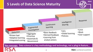 #RSAC
5 Levels of Data Science Maturity
7
•Known bad
•Adaptive learning
•Integrated scoring
•Aggregate
•Prioritize
•Automate &
Recommend
•Basic feedback
•Derived feedback
•Learning from
analyst actions
•IoCs
•Global learning
•Policies
Key message: Data science is a key methodology and technology, not a plug-in feature…
•Limit
•Block
•User-support
 