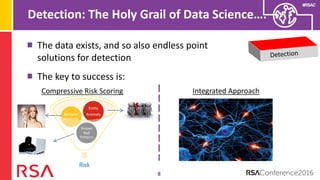 #RSAC
Detection: The Holy Grail of Data Science….
8
The data exists, and so also endless point
solutions for detection
The key to success is:
Risk
Known
Bad
Patterns
Behavior
Anomaly
Entity
Anomaly
Compressive Risk Scoring Integrated Approach
 