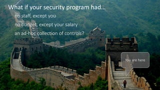 What if your security program had…
no staff, except you
no budget, except your salary
an ad-hoc collection of controls?
Yo...