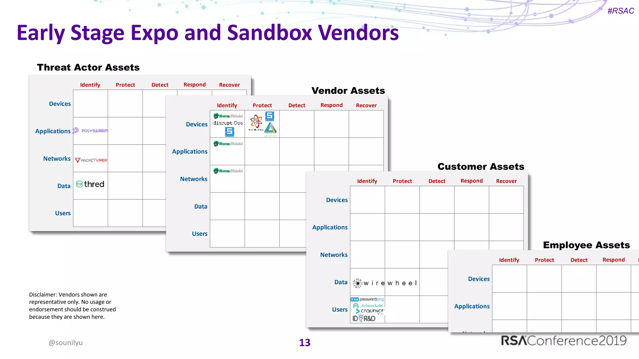 #RSAC
Devices
Applications
Networks
Data
Users
Identify Protect Detect Respond Recover
Devices
Applications
Networks
Data
Users
Identify Protect Detect Respond Recover
Devices
Applications
Networks
Data
Users
Identify Protect Detect Respond Recover
Devices
Applications
Networks
Identify Protect Detect Respond R
Early Stage Expo and Sandbox Vendors
13@sounilyu
Threat Actor Assets
Vendor Assets
Customer Assets
Employee Assets
Disclaimer: Vendors shown are
representative only. No usage or
endorsement should be construed
because they are shown here.
 