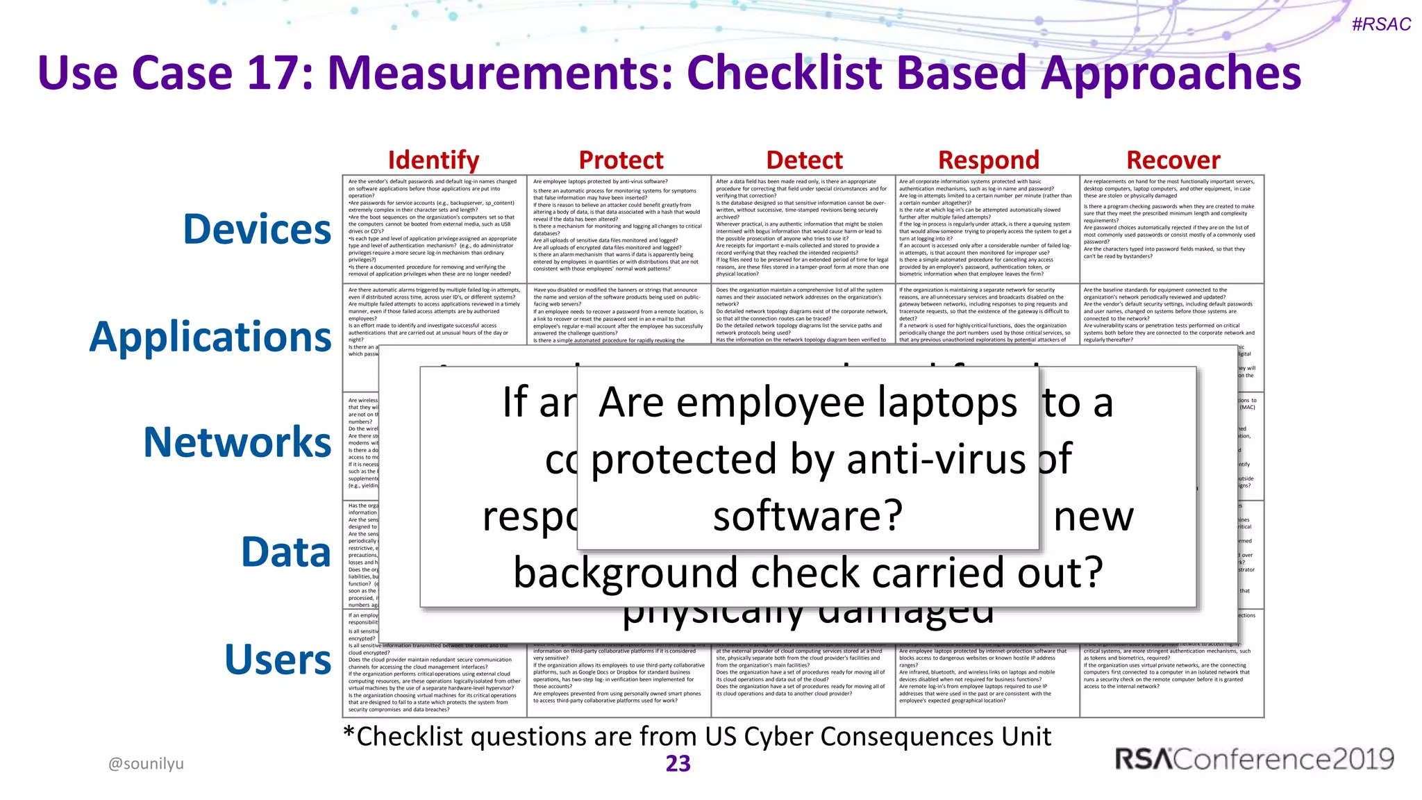 #RSAC
Devices
Applications
Networks
Data
Users
Identify Protect Detect Respond Recover
Use Case 17: Measurements: Checklist Based Approaches
23
Are the vendor's default passwords and default log-in names changed
on software applications before those applications are put into
operation?
•Are passwords for service accounts (e.g., backupserver, sp_content)
extremely complex in their character sets and length?
•Are the boot sequences on the organization's computers set so that
the computers cannot be booted from external media, such as USB
drives or CD's?
•Is each type and level of application privilegeassigned an appropriate
type and level of authentication mechanism? (e.g., do administrator
privileges require a more secure log-in mechanism than ordinary
privileges?)
•Is there a documented procedure for removing and verifying the
removal of application privileges when these are no longer needed?
Has the organization formally assigned sensitivity classifications to its
information files?
Are the sensitivity classifications that the organization employs
designed to provide a good basis for encryption policies?
Are the sensitivity classifications that the organization employs
periodically reviewed to make sure that they are not excessively
restrictive, encumbering corporate activities with necessary
precautions, or insufficiently restrictive, exposing corporate activities to
losses and harm?
Does the organization avoid storing types of data that could create
liabilities,but do not serve any important business or government
function? (e.g., does the organization erase credit card numbers as
soon as the transactions using those numbers have been successfully
processed, if the customers are going to be asked to enter these
numbers again when making future purchases?)
Are all input fields for data restricted to an appropriate minimum and
maximum length? (e.g., a Social Security Number field should only
allow nine numerals.)
Are all input fields for data restricted to the appropriate characters and
expressions? (e.g., a Social Security Number field should not allow
anything but numerals and dashes.)
Are there limitations on the data fields for the database that
correspond to the limitations in the fields on the user interface, so that
improper data are not inserted directly into the database?
Are the service ports for critical applications configured to filter out
data that is outside the proper operating parameters for those
applications?
Are the limitations on what can be written into the input fields made
sufficiently restrictive, wherever possible, so that those fields will not
accept executable instructions?
Is the ability to alter or input data into documents or databases
restricted to those employees who would have a valid need to do so in
the course of their normal work?
Are data fields that would rarely need to be changed made read-only as
soon as the data entry is verified as correct?
Are documents that present the organization's work or positions
converted into formats that cannot be easily modified, before they are
circulated electronically outside the organization?
When documents are converted into formats that cannot be easily
modified, are those documents digitally signed to make them even
harder to falsify?
Are the digital signatures on important documents routinely checked
to verify their source before those documents are accepted and
utilized?
Are critically important e-mails sent using an application that hashes
their contents, so that the e-mails' contents cannot easily be falsified?
Is there an automatic process for monitoring systems for symptoms
that false information may have been inserted?
If there is reason to believe an attacker could benefit greatly from
altering a body of data, is that data associated with a hash that would
reveal if the data has been altered?
Is there a mechanism for monitoring and logging all changes to critical
databases?
Are all uploads of sensitive data files monitored and logged?
Are all uploads of encrypted data files monitored and logged?
Is there an alarm mechanism that warns if data is apparently being
entered by employees in quantities or with distributions that are not
consistent with those employees' normal work patterns?
After a data field has been made read only, is there an appropriate
procedure for correcting that field under special circumstances and for
verifying that correction?
Is the database designed so that sensitive information cannot be over-
written, without successive, time-stamped revisions being securely
archived?
Wherever practical, is any authentic information that might be stolen
intermixed with bogus information that would cause harm or lead to
the possible prosecution of anyone who tries to use it?
Are receipts for important e-mails collected and stored to provide a
record verifying that they reached the intended recipients?
If log files need to be preserved for an extended period of time for legal
reasons, are these files stored in a tamper-proof form at more than one
physical location?
Are all corporate information systems protected with basic
authentication mechanisms, such as log-in name and password?
Are log-in attempts limited to a certain number per minute (rather than
a certain number altogether)?
Is the rate at which log-in's can be attempted automatically slowed
further after multiple failed attempts?
If the log-in process is regularly under attack, is there a queuing system
that would allow someone trying to properly access the system to get a
turn at logging into it?
If an account is accessed only after a considerable number of failed log-
in attempts, is that account then monitored for improper use?
Is there a simple automated procedure for cancelling any access
provided by an employee's password, authentication token, or
biometric information when that employee leaves the firm?
Is there a program checking passwords when they are created to make
sure that they meet the prescribed minimum length and complexity
requirements?
Are password choices automatically rejected if they are on the list of
most commonly used passwords or consist mostly of a commonly used
password?
Are the characters typed into password fields masked, so that they
can't be read by bystanders?
Are there automatic alarms triggered by multiple failed log-in attempts,
even if distributed across time, across user ID's, or different systems?
Are multiple failed attempts to access applications reviewed in a timely
manner, even if those failed access attempts are by authorized
employees?
Is an effort made to identify and investigate successful access
authentications that are carried out at unusual hours of the day or
night?
Is there an alarm mechanism that would warn of the theft of a file in
which passwords are stored?
If an employee needs to recover a password from a remote location, is
a link to recover or reset the password sent in an e-mail to that
employee's regular e-mail account after the employee has successfully
answered the challenge questions?
Is there a simple automated procedure for rapidly revoking the
privileges for tokens and smart cards, if they become compromised?
Is there an efficient procedure for replacing tokens and smart cards?
Is there a simple automated procedure for revoking the privileges for
any biometric identifier that is compromised?
Does the organization maintain a comprehensive list of all the system
names and their associated network addresses on the organization's
network?
Do detailed network topology diagrams exist of the corporate network,
so that all the connection routes can be traced?
Do the detailed network topology diagrams list the service paths and
network protocols being used?
Has the information on the network topology diagram been verified to
be accurate, so that all the components and connections on the
network are indeed included?
Are all documents diagramming network topologies rigorously
protected from unauthorized access?
Does the organization maintain comprehensive access control lists for
its routers, including the internet protocol addresses and port numbers
being utilized?
If the organization is maintaining a separate network for security
reasons, are all unnecessary services and broadcasts disabled on the
gateway between networks, including responses to ping requests and
traceroute requests, so that the existence of the gateway is difficult to
detect?
If a network is used for highly critical functions, does the organization
periodically change the port numbers used by those critical services, so
that any previous unauthorized explorations by potential attackers of
those port numbers and their uses will be made obsolete?
If a network is used for highly critical functions, does the organization
periodically change the names of servers and other devices, so that any
previous unauthorized explorations by potential attackers of those
names and what they designate will be made obsolete?
Are the baseline standards for equipment connected to the
organization's network periodically reviewed and updated?
Are the vendor's default security settings, including default passwords
and user names, changed on systems before those systems are
connected to the network?
Are vulnerability scans or penetration tests performed on critical
systems both before they are connected to the corporate network and
regularly thereafter?
Are employees explicitly forbidden to plug unauthorized electronic
devices, such as flash drives, iPods, Kindles, smart phones, and digital
cameras, into equipment inside the corporate network?
Are switches in criticallyimportant facilities configured so that they will
not connect to any pieces of electronic equipment that are not on the
list of authorized manufacturer identification (MAC) numbers?
Are wireless access points in critically important facilities configured so
that they will not connect to any pieces of electronic equipment that
are not on the list of authorized manufacturer identification (MAC)
numbers?
Do the wireless connections employ strong encryption technologies?
Are there strict requirements and procedures for deploying any
modems within the corporate infrastructure?
Is there a documented approval process for giving people remote
access to modems?
If it is necessary to use insecure protocols for receiving or sending data,
such as the File Transfer Protocol (FTP), are these insecure protocols
supplemented with security protocols at the session protocol layer
(e.g., yielding FTPS) or else transmitted over a virtual private network?
Does the organization have agreements with vendors in which they
guarantee a specified level of network reliabilityand service?
Do corporate policies limit the use of unencrypted protocols, such as
FTP, Telnet, or earlier versions of SNMP, for system management,
unless the system explicitly requires these protocols?
If the systems require unencrypted protocols, such as FTP, Telnet, or
earlier versions of SNMP, for their management, are the corresponding
connections set to shut down after a limited period of time?
Does the corporation use access control lists to restrict SNMP requests
from unauthorized systems to networking equipment, such as routers
and switches?
Are there policies for limiting the use of any remote management tools
that would allow systems to be controlled from outside the corporate
network?
Have the networking components been configured to give more critical
categories of traffic, such as process control instructions, priority over
less critical categories of traffic, such as e-mails?
Are there procedures for rate-limiting traffic so that the network is not
incapacitated by excessive loads on the services affected?
Have tests been conducted to make sure that critical systems cannot
be taken offline too easily by large amounts of data or traffic, such as
might be employed in a denial service attack?
Is the network automatically and frequently scanned for connections to
pieces of electronic equipment with manufacturer identification (MAC)
numbers that are not on the list of authorized devices?
Does the organization monitor for symptoms of manufacturer
identification (MAC) numbers being spoofed, such as a mismatched
operating system, mismatched device type, incorrect device location,
and uncharacteristic behavior of the device?
Is a wireless analyzer periodically run to identify any unauthorized
wireless devices that may have been connected to the network?
Are internal war-dialing campaigns periodically carried out to identify
unauthorized modems that can be reached by dialing in?
Are corporate phone exchanges periodically checked to detect outside
attempts at finding unauthorized modems by war-dialing campaigns?
Are the logs of server configurations regularly reviewed to make sure
that any changes in the configurations did not undermine security?
If the servers are performing critical operations or store very sensitive
information, are the logs recording changes in their configurations
reviewed daily?
Are all modifications of router and switch configurations logged?
Are the people in the organization who are responsible for cloud
computing policies made aware that the use of an external cloud
provider will require additional security measures?
Are the people in the organization who are responsible for cloud
computing policies made aware that any unencrypted information
stored with a cloud provider could potentially be obtained by a
subpoena before the organization could take legal steps to prevent
this?
Are the people in the organization who are responsible for cloud
computing policies made aware that the extra encryption needed to
secure information in the cloud could result in longer response times
for information systems?
Do all administrator accounts used for cloud computing resources
require two-factor authentication?
Does the organization maintain separation between virtual machines
performing more critical operations and those performing less critical
operations?
Is the management of external cloud computing resources performed
using encrypted channels?
Is any remote use of the cloud management interface performed over
secure communication channels, such as a virtual private network?
Is the cloud management interface configured to restrict administrator
access from unknown internet protocol addresses?
Is the cloud management interface designed with the minimum
number of functions needed to manage the virtual machines, so that
there are fewer opportunities to mount an attack utilizing those
functions?
Is all sensitive information that the organization stores in the cloud
encrypted?
Is all sensitive information transmitted between the client and the
cloud encrypted?
Does the cloud provider maintain redundant secure communication
channels for accessing the cloud management interfaces?
If the organization performs critical operations using external cloud
computing resources, are these operations logicallyisolated from other
virtual machines by the use of a separate hardware-level hypervisor?
Is the organization choosing virtual machines for its critical operations
that are designed to fail to a state which protects the system from
security compromises and data breaches?
If the organization allows its employees to use third-party collaborative
platforms, such as Google Docs or Dropbox, for standard business
operations, do they require employees to use only those platforms that
encrypt all files at rest?
Does the organization require its employees to refrain from putting any
information on third-party collaborative platforms if it is considered
very sensitive?
If the organization allows its employees to use third-party collaborative
platforms, such as Google Docs or Dropbox for standard business
operations, has two-step log- in verification been implemented for
those accounts?
Are employees prevented from using personally owned smart phones
to access third-party collaborative platforms used for work?
Are backups of sensitive information that are made by the cloud
provider periodically duplicated and stored at a third site, physically
separate both from the cloud provider's facilities and from the
organization's main facilities?
Are copies of cryptographic keys used to encrypt sensitive information
at the external provider of cloud computing services stored at a third
site, physically separate both from the cloud provider's facilities and
from the organization's main facilities?
Does the organization have a set of procedures ready for moving all of
its cloud operations and data out of the cloud?
Does the organization have a set of procedures ready for moving all of
its cloud operations and data to another cloud provider?
Are employee laptops protected by anti-virus software?
Are all smart phones issued by the organization protected by anti-virus
software if those devices are vulnerable to viruses?
Are the anti-virus signatures and definitions on employee laptops and
smart phones updated as soon as new signatures are available?
Are employee laptops protected by internet-protection software that
blocks access to dangerous websites or known hostile IP address
ranges?
Are infrared, bluetooth, and wireless links on laptops and mobile
devices disabled when not required for business functions?
Are remote log-in's from employee laptops required to use IP
addresses that were used in the past or are consistent with the
employee's expected geographical location?
Are telecommuters required to use virtual private network connections
to obtain access to the corporate network?
If the organization uses virtual private networks, is two-factor
authentication required?
If the organization uses a virtual private network to access highly-
critical systems, are more stringent authentication mechanisms, such
as tokens and biometrics, required?
If the organization uses virtual private networks, are the connecting
computers first connected to a computer in an isolated network that
runs a security check on the remote computer before it is granted
access to the internal network?
Are employee laptops protected by anti-virus software? Are replacements on hand for the most functionally important servers,
desktop computers, laptop computers, and other equipment, in case
these are stolen or physically damaged
Have you disabled or modified the banners or strings that announce
the name and version of the software products being used on public-
facing web servers?
If an employee is promoted to a considerably higher level of
responsibility and access, is a new background check carried out?
Are security logs for firewalls regularly reviewed to establish baselines
for normal traffic patterns?
Are security logs for
firewalls regularly
reviewed to establish
baselines for normal
traffic patterns?
Have you disabled or modified the
banners or strings that announce
the name and version of the
software products being used on
public-facing web servers?
Are replacements on hand for the most
functionally important servers, desktop
computers, laptop computers, and other
equipment, in case these are stolen or
physically damaged
If an employee is promoted to a
considerably higher level of
responsibility and access, is a new
background check carried out?
Are employee laptops
protected by anti-virus
software?
@sounilyu
*Checklist questions are from US Cyber Consequences Unit
 
