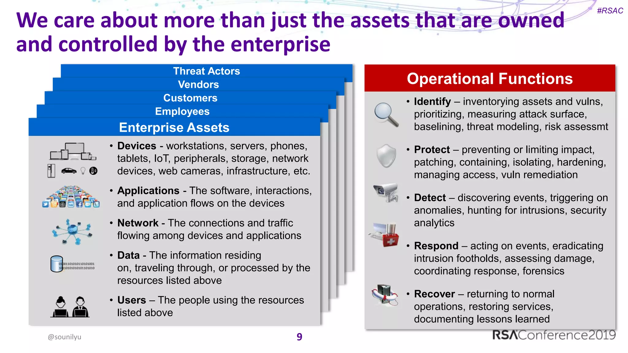 #RSAC
We care about more than just the assets that are owned
and controlled by the enterprise
@sounilyu 9
Threat Actors
Vendors
Customers
Employees
Enterprise Assets
• Devices - workstations, servers, phones,
tablets, IoT, peripherals, storage, network
devices, web cameras, infrastructure, etc.
• Applications - The software, interactions,
and application flows on the devices
• Network - The connections and traffic
flowing among devices and applications
• Data - The information residing
on, traveling through, or processed by the
resources listed above
• Users – The people using the resources
listed above
01001101010110101001
10110101010101101010
Operational Functions
• Identify – inventorying assets and vulns,
prioritizing, measuring attack surface,
baselining, threat modeling, risk assessmt
• Protect – preventing or limiting impact,
patching, containing, isolating, hardening,
managing access, vuln remediation
• Detect – discovering events, triggering on
anomalies, hunting for intrusions, security
analytics
• Respond – acting on events, eradicating
intrusion footholds, assessing damage,
coordinating response, forensics
• Recover – returning to normal
operations, restoring services,
documenting lessons learned
 