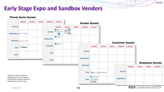#RSAC
Devices
Applications
Networks
Data
Users
Identify Protect Detect Respond Recover
Devices
Applications
Networks
Data
Users
Identify Protect Detect Respond Recover
Devices
Applications
Networks
Data
Users
Identify Protect Detect Respond Recover
Devices
Applications
Networks
Identify Protect Detect Respond R
Early Stage Expo and Sandbox Vendors
13@sounilyu
Threat Actor Assets
Vendor Assets
Customer Assets
Employee Assets
Disclaimer: Vendors shown are
representative only. No usage or
endorsement should be construed
because they are shown here.
 