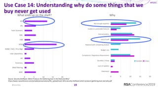 #RSAC
Use Case 14: Understanding why do some things that we
buy never get used
19@sounilyu
Source: Security Shelfware: Which Products Are Gathering Dust In the Shed and Why?
https://www.rsaconference.com/writable/presentations/file_upload/mash-t07a-security-shelfware-which-products-gathering-dust-and-why.pdf
0 5 10 15 20
WAF
Web filtering
Forensics
AV
User awareness
IDAM / SSO / Priv Mgt
SIEM
FIM
GRC
Vuln Scanners
IPS
IDS
What ends up on the shelf?
0 5 10 15 20
Vaporware
Lack of Updates
Bundled / Cheap
Compliance / Regulatory Requirement
Budget cuts
Replaced with competing product
Lack of staff
Internal politics
Unable to use/enable features
Not enough expertise
Why
Vendors Users
 