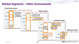 Cyber Defense Matrix: Reloaded