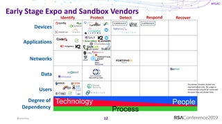 Cyber Defense Matrix: Reloaded