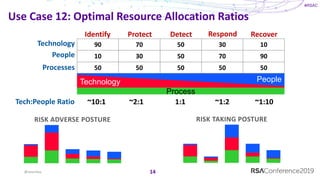 Cyber Defense Matrix: Reloaded