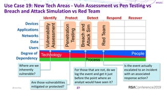 Cyber Defense Matrix: Reloaded