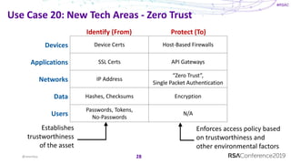 #RSAC
Use Case 20: New Tech Areas - Zero Trust
28@sounilyu
Device Certs Host-Based Firewalls
SSL Certs API Gateways
IP Add...